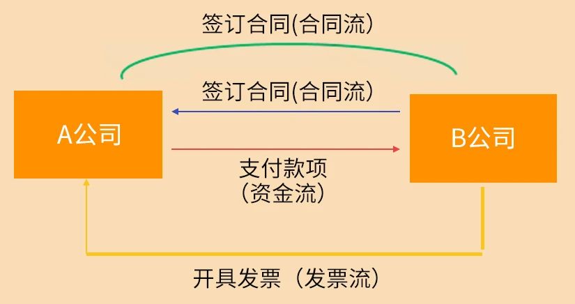 稅務(wù)稽查來了！這10種情況不要有了！