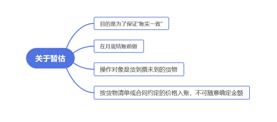 這樣做暫估入賬，搞不好要坐牢！