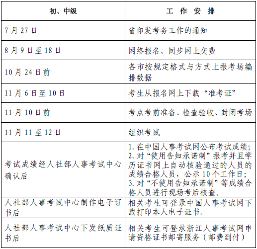 浙江2023年度經(jīng)濟專業(yè)技術(shù)資格考試工作計劃