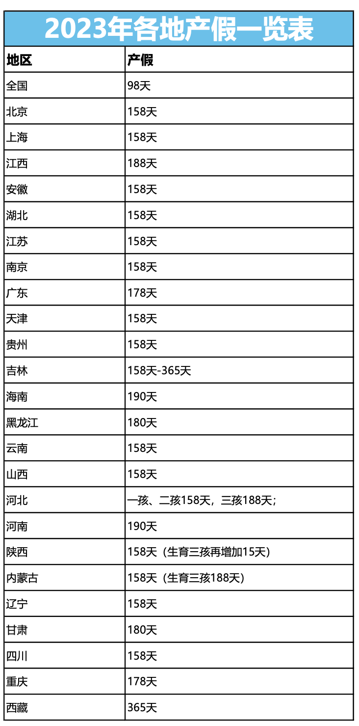 產(chǎn)假期間只發(fā)基本工資合法嗎？人社局回復(fù)了！