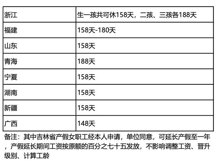 產(chǎn)假期間只發(fā)基本工資合法嗎？人社局回復(fù)了！