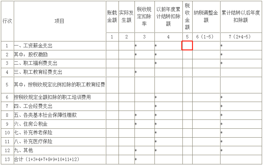 工資“兩稅”，這些行為進(jìn)入監(jiān)管！