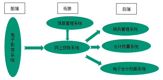 【微視頻】高會(huì)老師歐理平6分鐘教你網(wǎng)上報(bào)賬系統(tǒng)