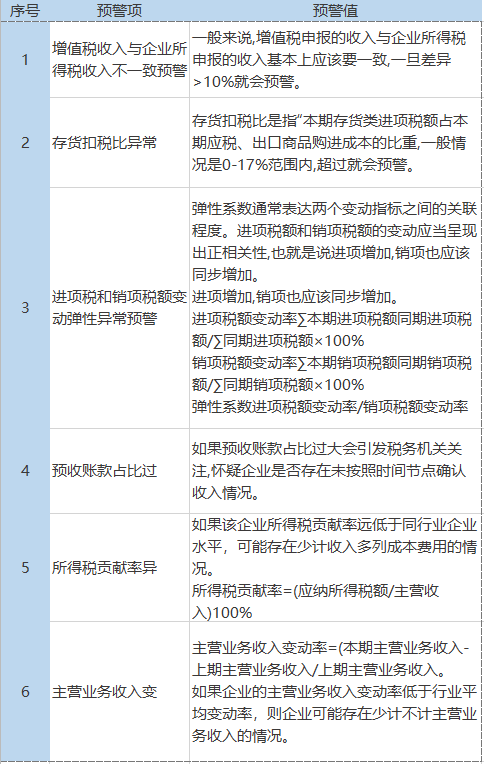 企業(yè)稅負(fù)率過低該如何應(yīng)對(duì)？