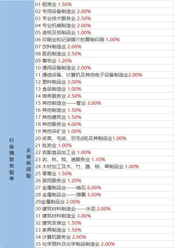 企業(yè)稅負(fù)率過低該如何應(yīng)對(duì)？