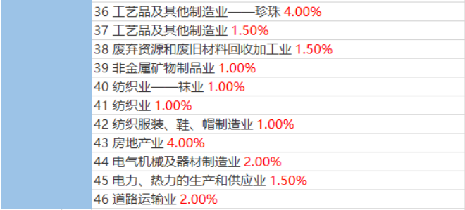 企業(yè)稅負(fù)率過低該如何應(yīng)對(duì)？