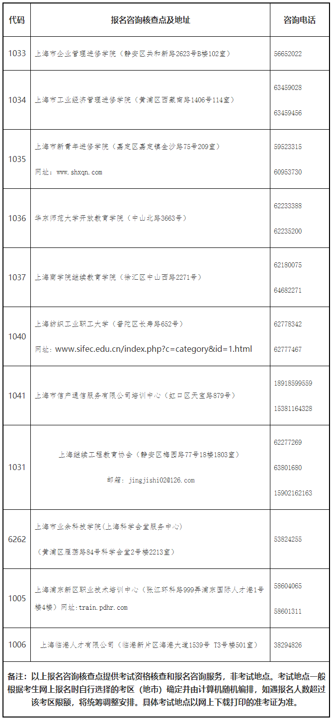 上海報名咨詢核查點一覽表