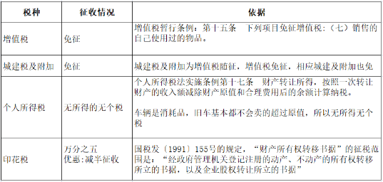 8月起，公轉(zhuǎn)私、私轉(zhuǎn)私嚴(yán)查開始！