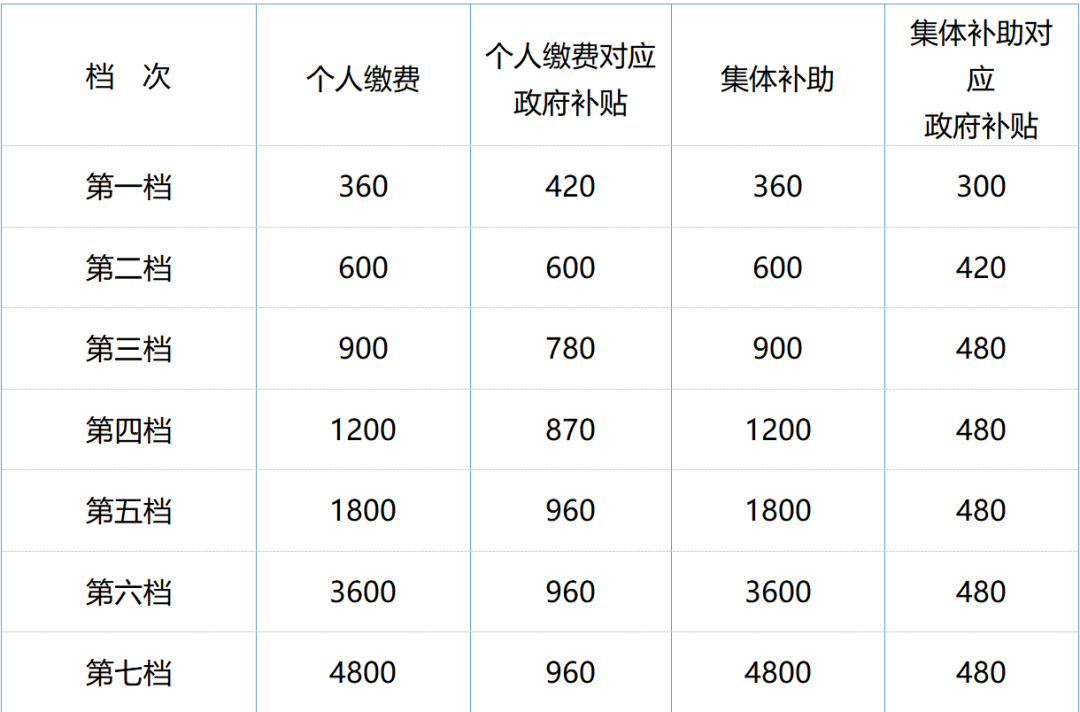 今日起，這些勞動(dòng)法、社保新規(guī)正式執(zhí)行！ 