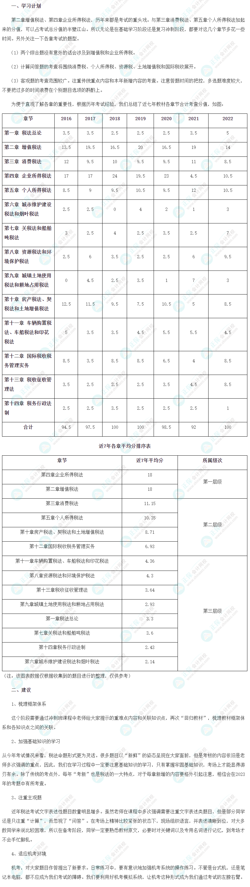 2023注會(huì)《稅法》8月沖刺學(xué)習(xí)計(jì)劃及注意事項(xiàng)！