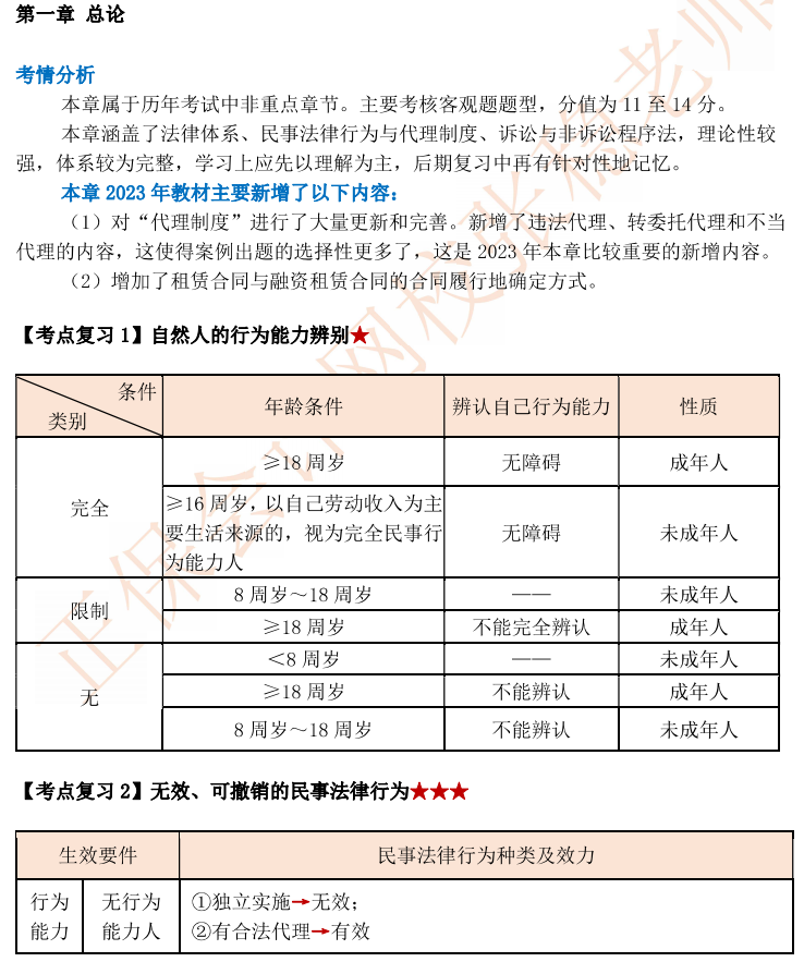 【111頁(yè)完整版下載】張穩(wěn)2023中級(jí)會(huì)計(jì)經(jīng)濟(jì)法臨門一腳沖刺資料