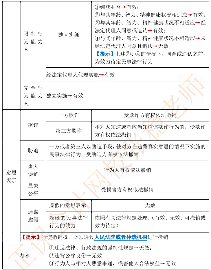 【111頁(yè)完整版下載】張穩(wěn)2023中級(jí)會(huì)計(jì)經(jīng)濟(jì)法臨門一腳沖刺資料