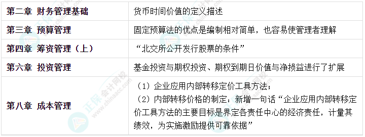 2023年中級(jí)會(huì)計(jì)考試在即 新增內(nèi)容是重點(diǎn) 考前務(wù)必再過一遍