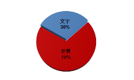 2024年中級(jí)會(huì)計(jì)實(shí)務(wù)題型/題量/分值及答題技巧