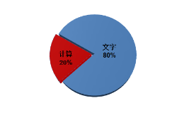 2024年中級(jí)會(huì)計(jì)實(shí)務(wù)題型/題量/分值及答題技巧