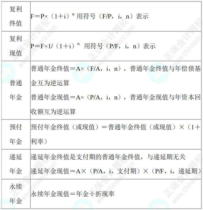 【考前21天速記寶典】中級會計(jì)臨考重點(diǎn)提煉速記-財(cái)務(wù)管理