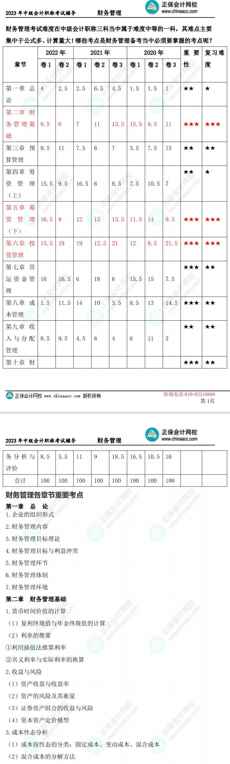 2023中級(jí)會(huì)計(jì)財(cái)務(wù)管理學(xué)習(xí)重點(diǎn)在哪里？5頁(yè)紙全了解！