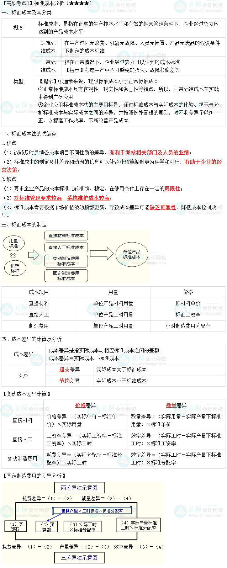 2023中級(jí)會(huì)計(jì)職稱《財(cái)務(wù)管理》高頻考點(diǎn)：標(biāo)準(zhǔn)成本分析