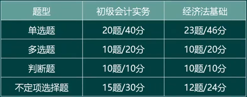 楊海波老師溫馨提示：初級(jí)會(huì)計(jì)備考前要掌握以下基本內(nèi)容！