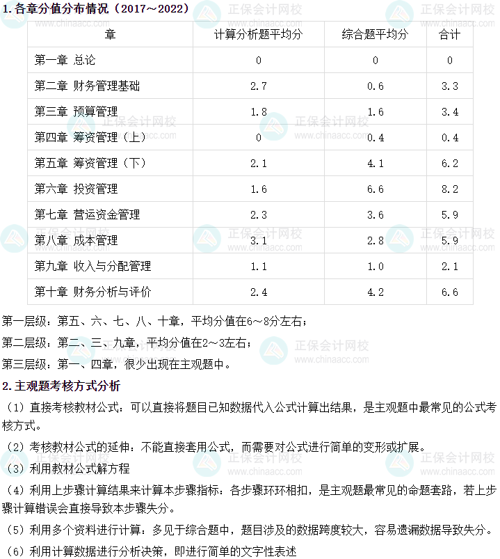 中級(jí)會(huì)計(jì)職稱財(cái)務(wù)管理主觀題占40分！主觀題攻略get