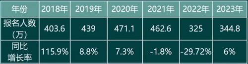 楊海波老師溫馨提示：初級(jí)會(huì)計(jì)備考前要掌握以下基本內(nèi)容！