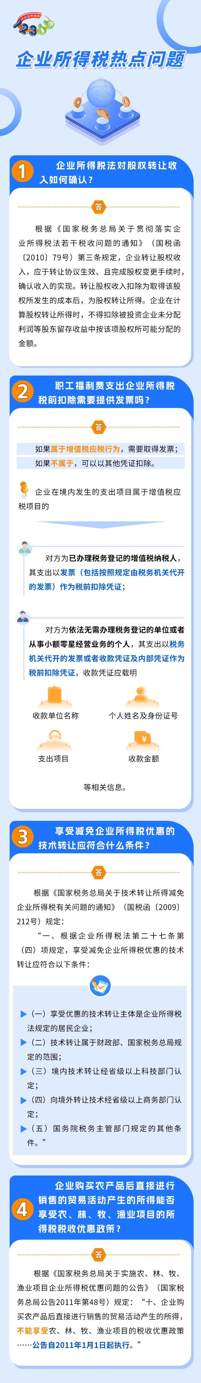 企業(yè)所得稅熱點問題匯總！