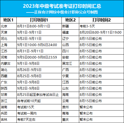 2023年中級(jí)準(zhǔn)考證打印最新安排！