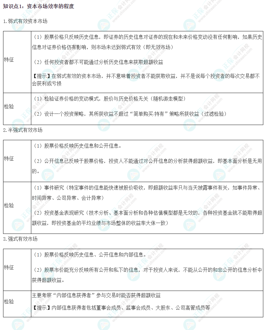 2023注會《財(cái)管》沖刺階段易錯(cuò)易混知識點(diǎn)（一）