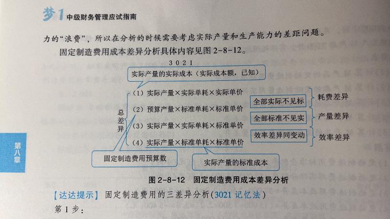 2023中級會計財務管理答疑精華：固定制造費用