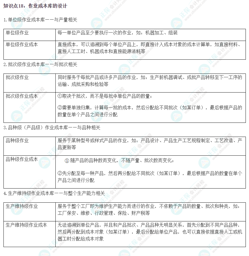 2023注會《財管》沖刺階段易錯易混知識點（十八）