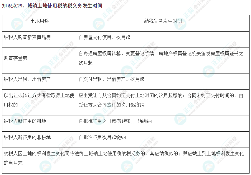 2023注會(huì)《稅法》沖刺階段易錯(cuò)易混知識(shí)點(diǎn)（二十九）