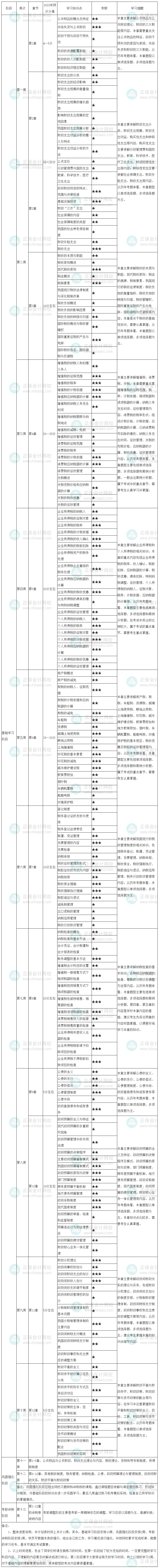 2023年中級經濟師《財政稅收》學習計劃表 建議收藏