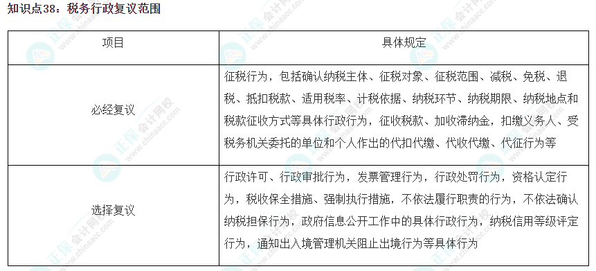 2023注會《稅法》沖刺階段易錯易混知識點（三十八）