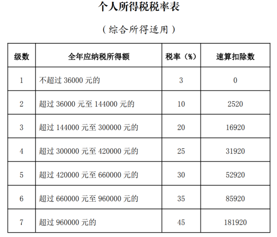 自然人取得勞務(wù)報(bào)酬的11個(gè)涉稅問(wèn)題