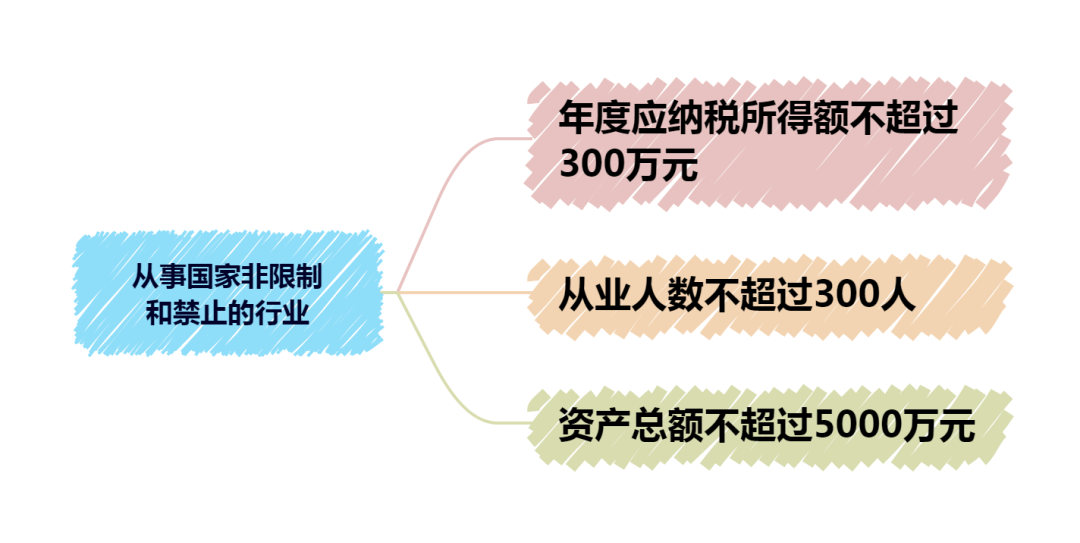 享受小型微利企業(yè)所得稅優(yōu)惠要注意這些要點