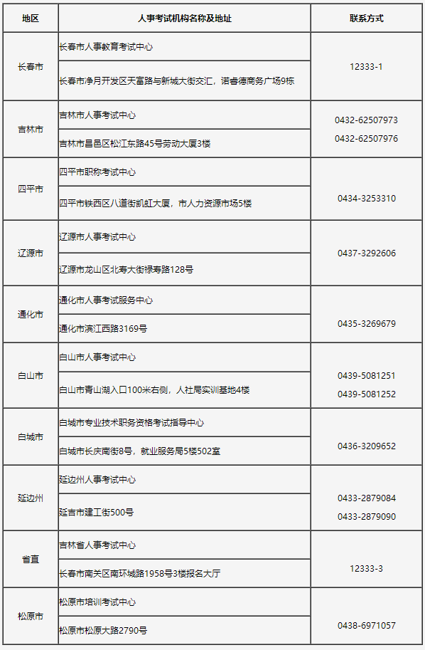 吉林省人事考試機(jī)構(gòu)現(xiàn)場(chǎng)人工核查地點(diǎn)及聯(lián)系方式