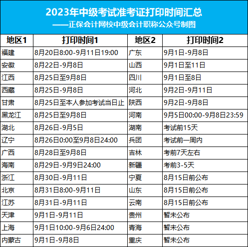 2023年中級(jí)準(zhǔn)考證打印最新消息！