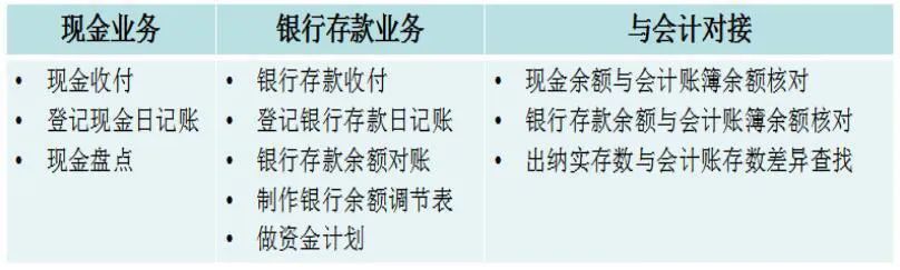 出納和會計怎么選？哪個工資高？