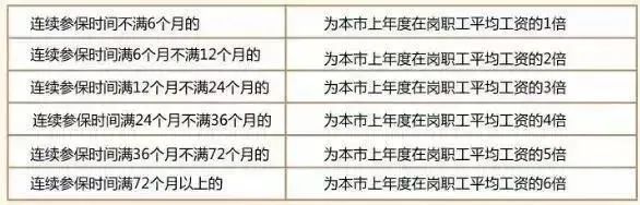 社保斷繳1次，這些待遇全部取消！8月起正式執(zhí)行