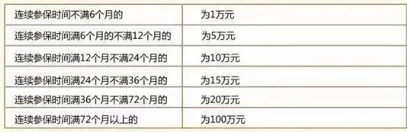 社保斷繳1次，這些待遇全部取消！8月起正式執(zhí)行