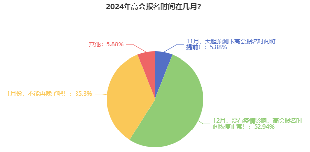 2024年高級會(huì)計(jì)師報(bào)名簡章什么時(shí)候公布？