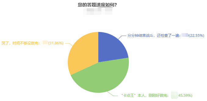 中級(jí)會(huì)計(jì)職稱做題時(shí)間緊張  題目做不完？把握技巧搶時(shí)間！