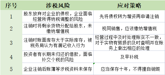 公司注銷前必須處理好的6大稅務(wù)問題