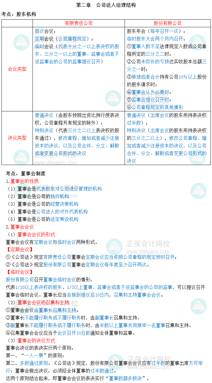 中級經(jīng)濟(jì)師《工商管理》三色筆記第二章