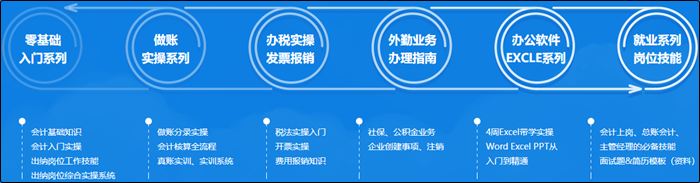 視頻講解：初級會計考生必學實操小技巧之圖標集的使用怎么樣才是正確的