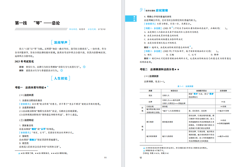 9月開學(xué)季！老師已經(jīng)開始寫書啦~你開啟2024年初級會計備考了嗎？