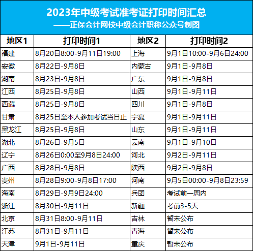 關(guān)于9月中級會計考試的重要提醒