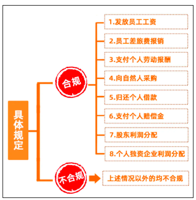 個人墊資再報銷， 這3個事項，一定要注意！