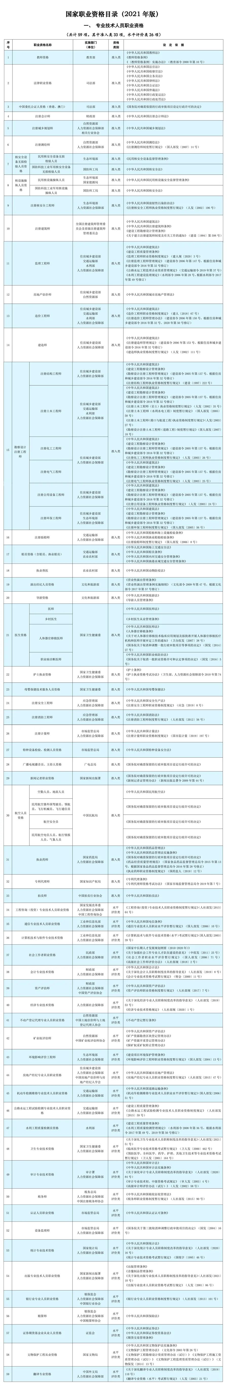 立即停止！這些證書(shū)統(tǒng)統(tǒng)沒(méi)用，考了也是白花錢(qián)！