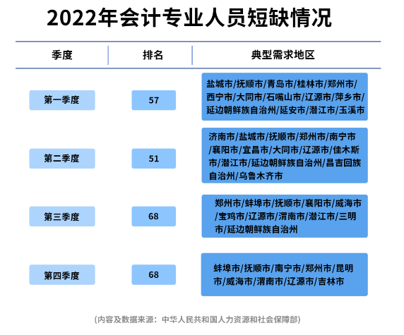 初級會(huì)計(jì)證書到底有什么用？考過后有什么價(jià)值？